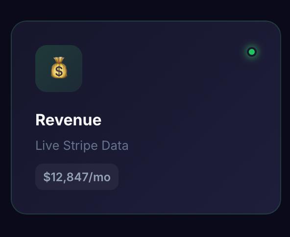 Revenue - $12,847/mo