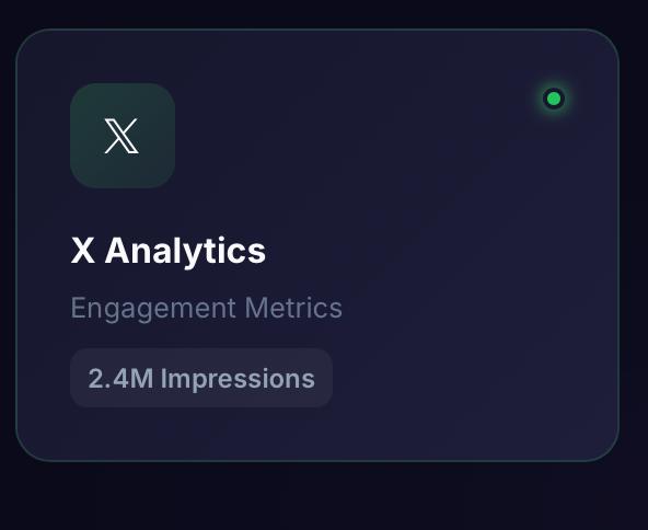 X Analytics - 2.4M Impressions
